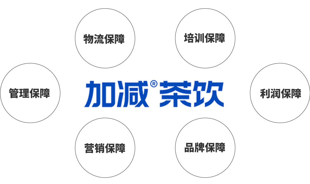 HB火博茶饮加盟优势